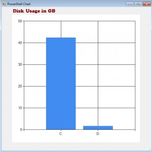 Disk Usage in GB