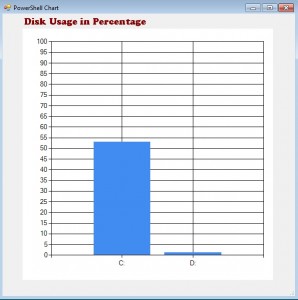 Disk Usage in Percentage